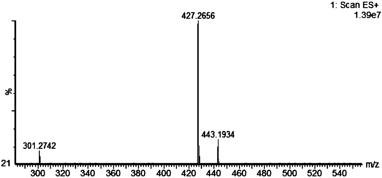 Salidroside derivative and preparation and application methods thereof