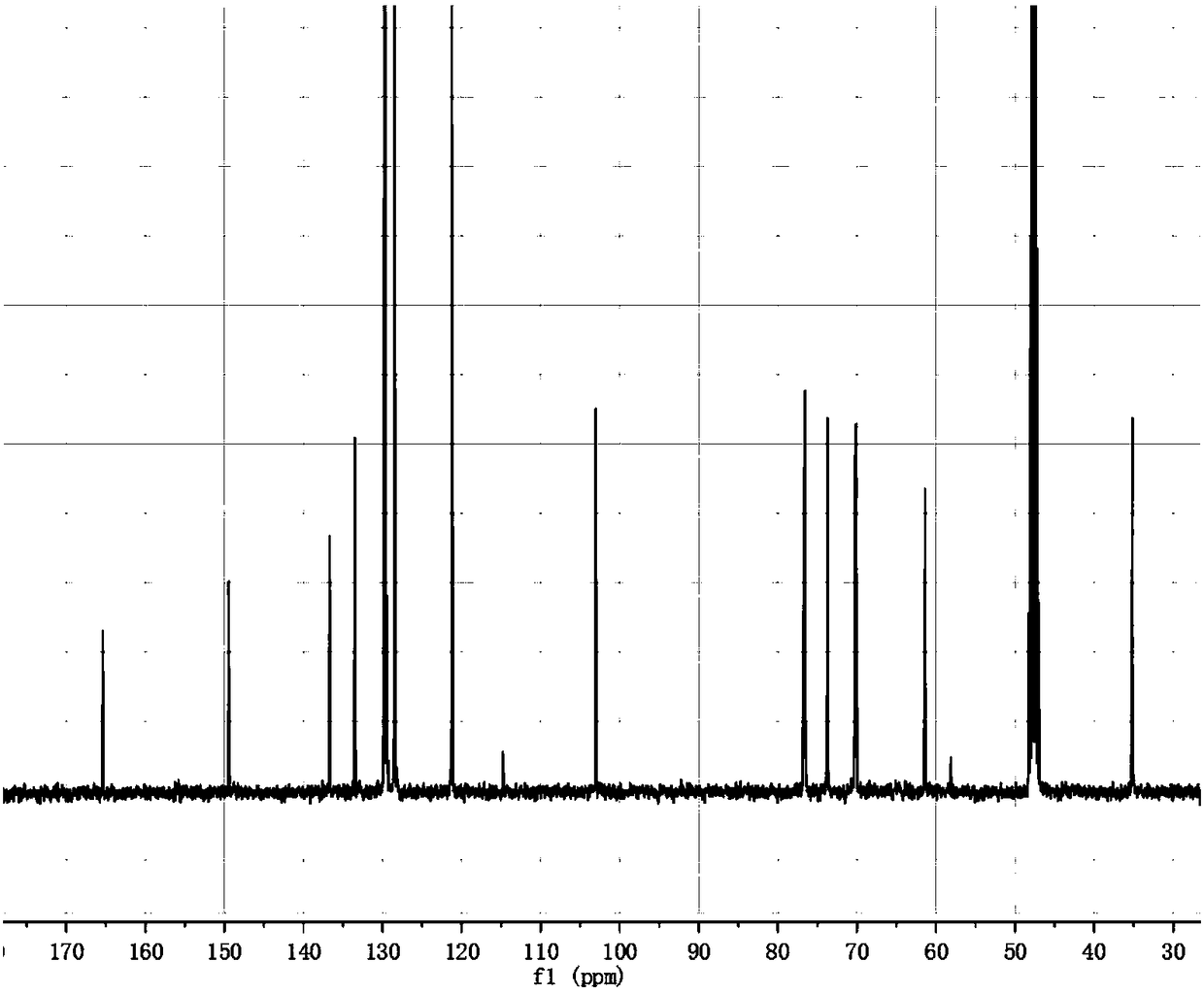 Salidroside derivative and preparation and application methods thereof