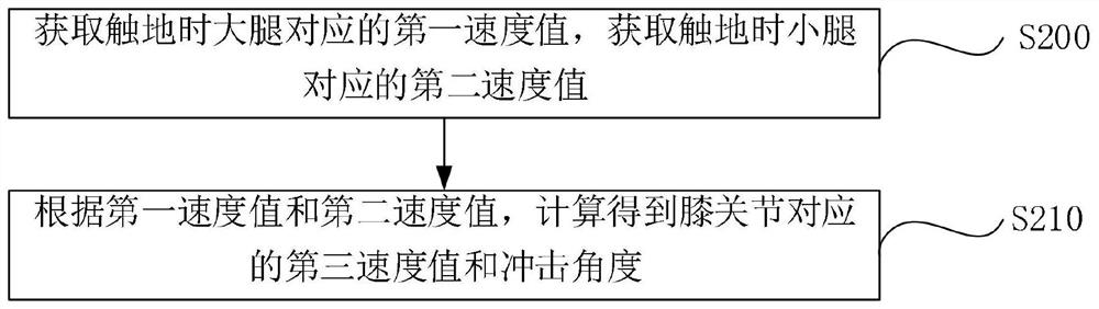 Lower limb injury detection method, device and equipment and computer storage medium