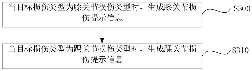 Lower limb injury detection method, device and equipment and computer storage medium