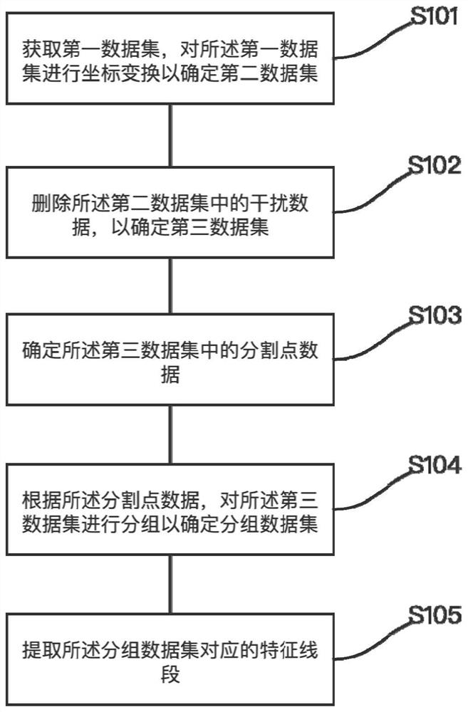 Laser SLAM-oriented feature line segment extraction method and device, electronic device and storage medium