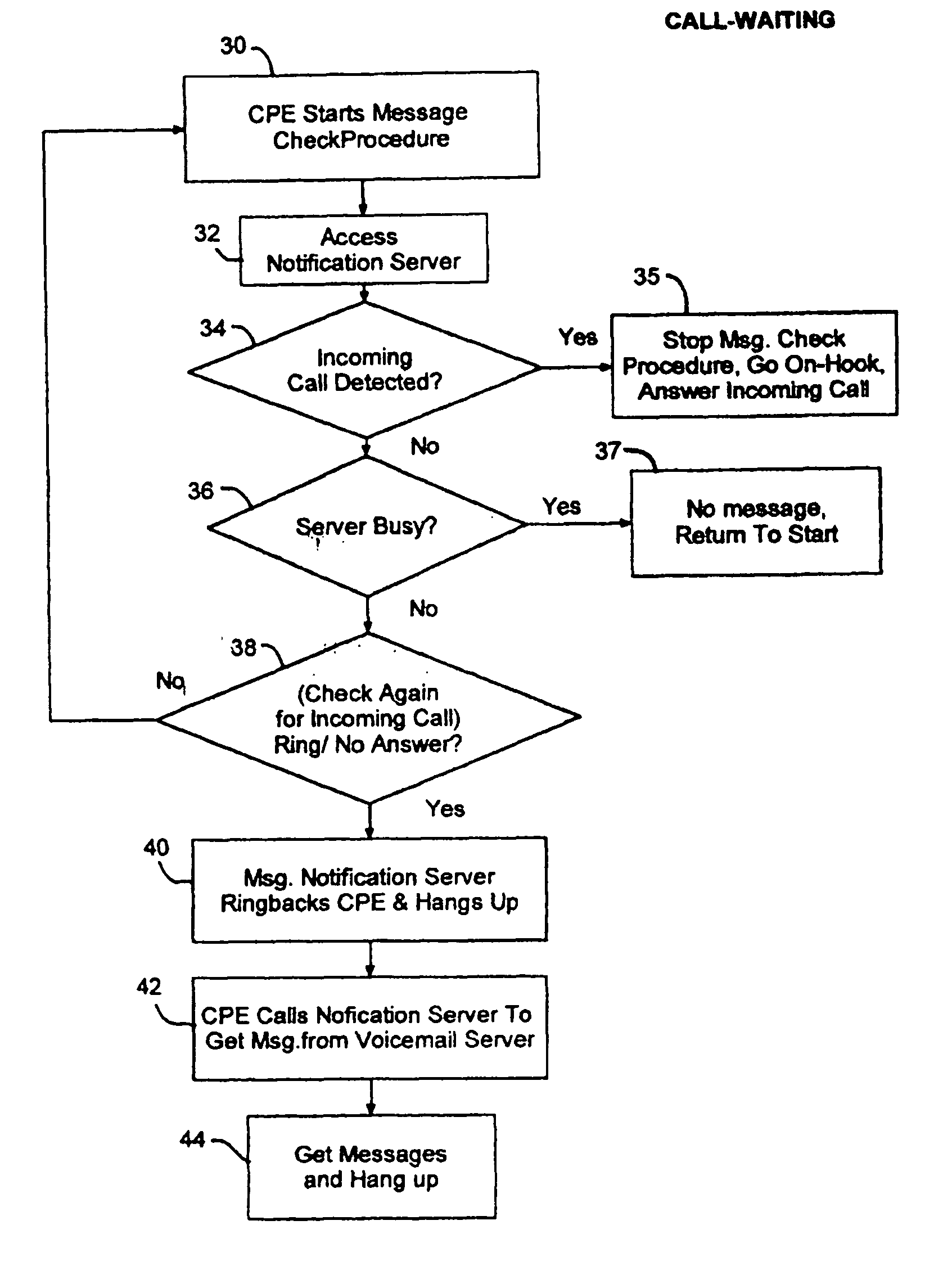 Intelligent voicemail message waiting system and method