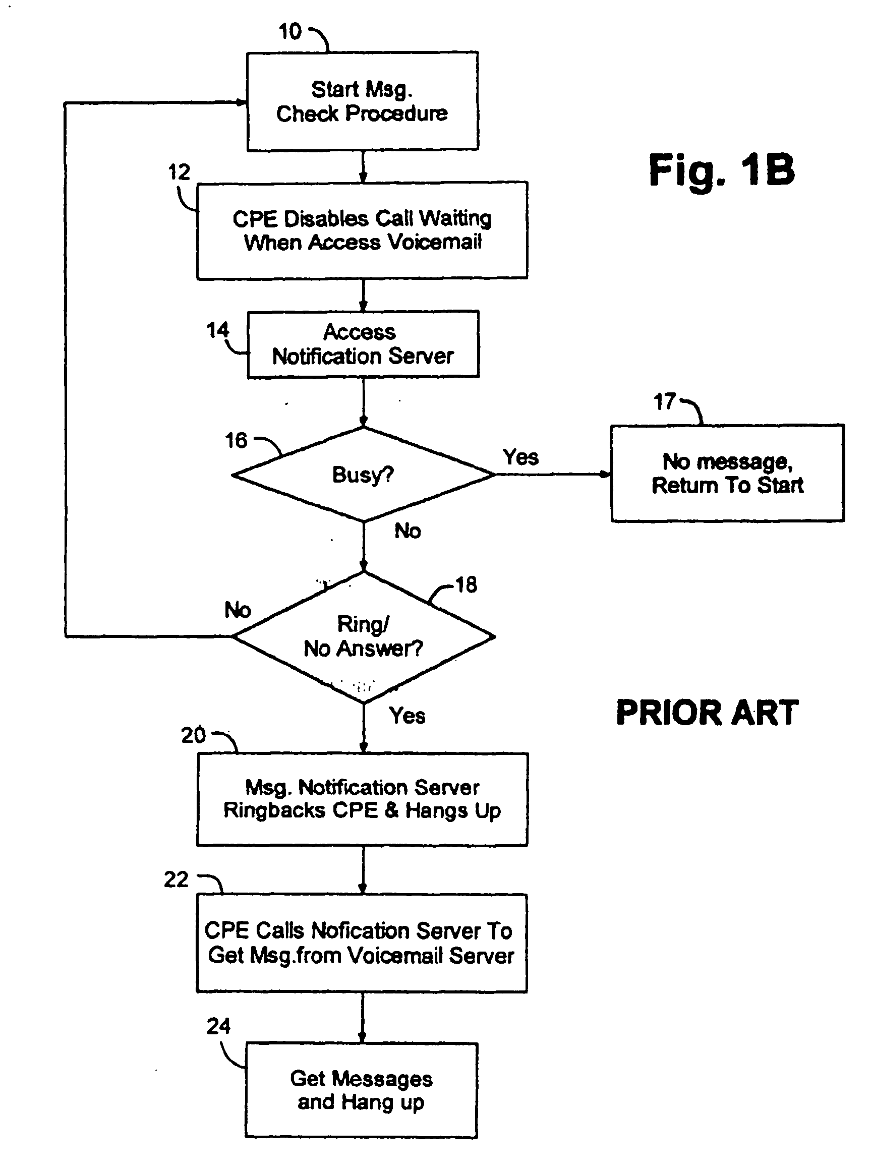 Intelligent voicemail message waiting system and method