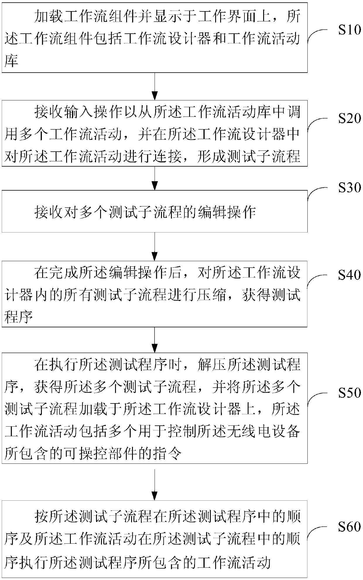 Radio equipment detection method and device, computer equipment and storage medium