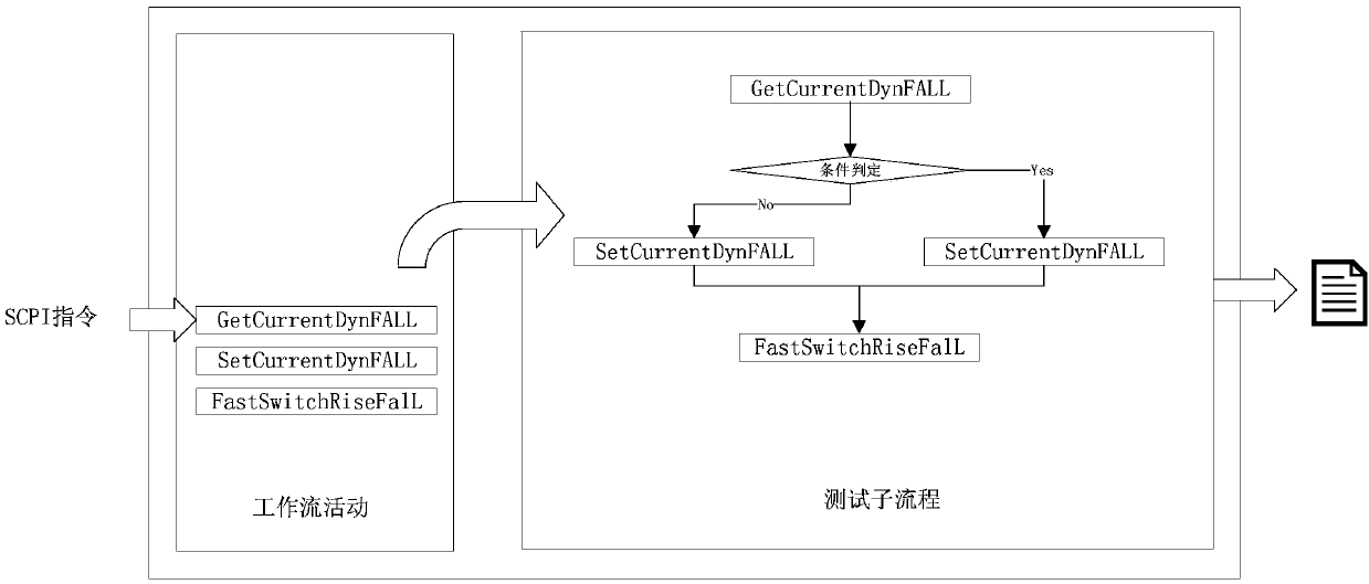 Radio equipment detection method and device, computer equipment and storage medium