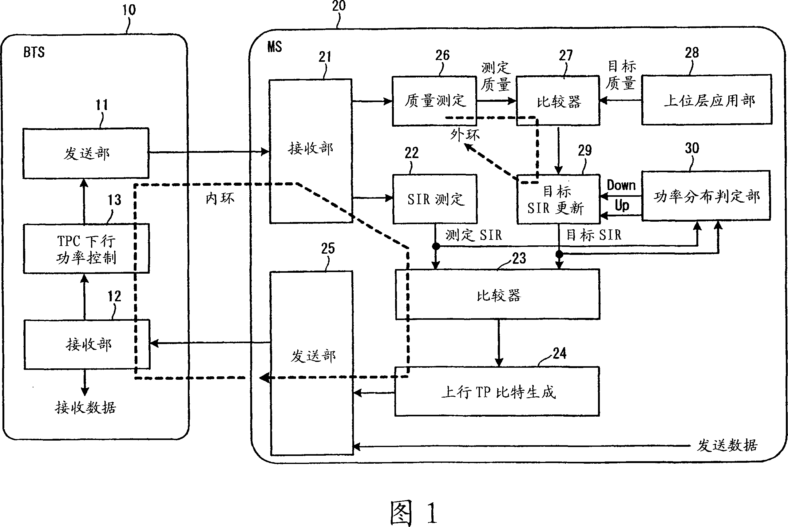 Transmission power control unit and transmission power control method