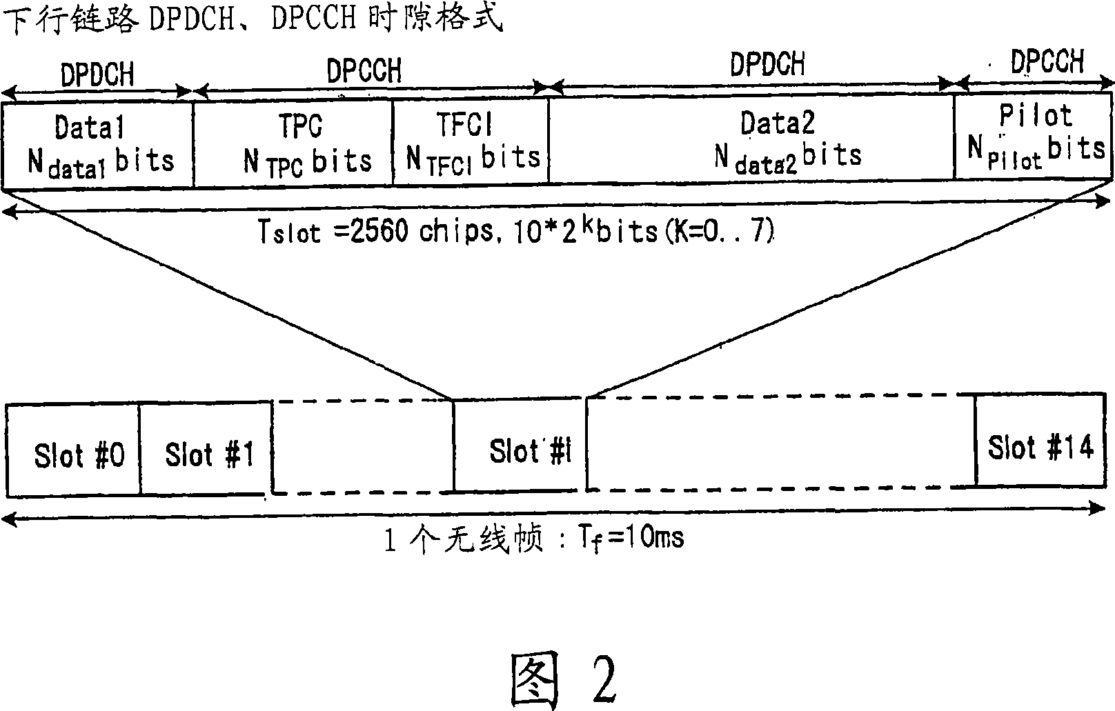 Transmission power control unit and transmission power control method