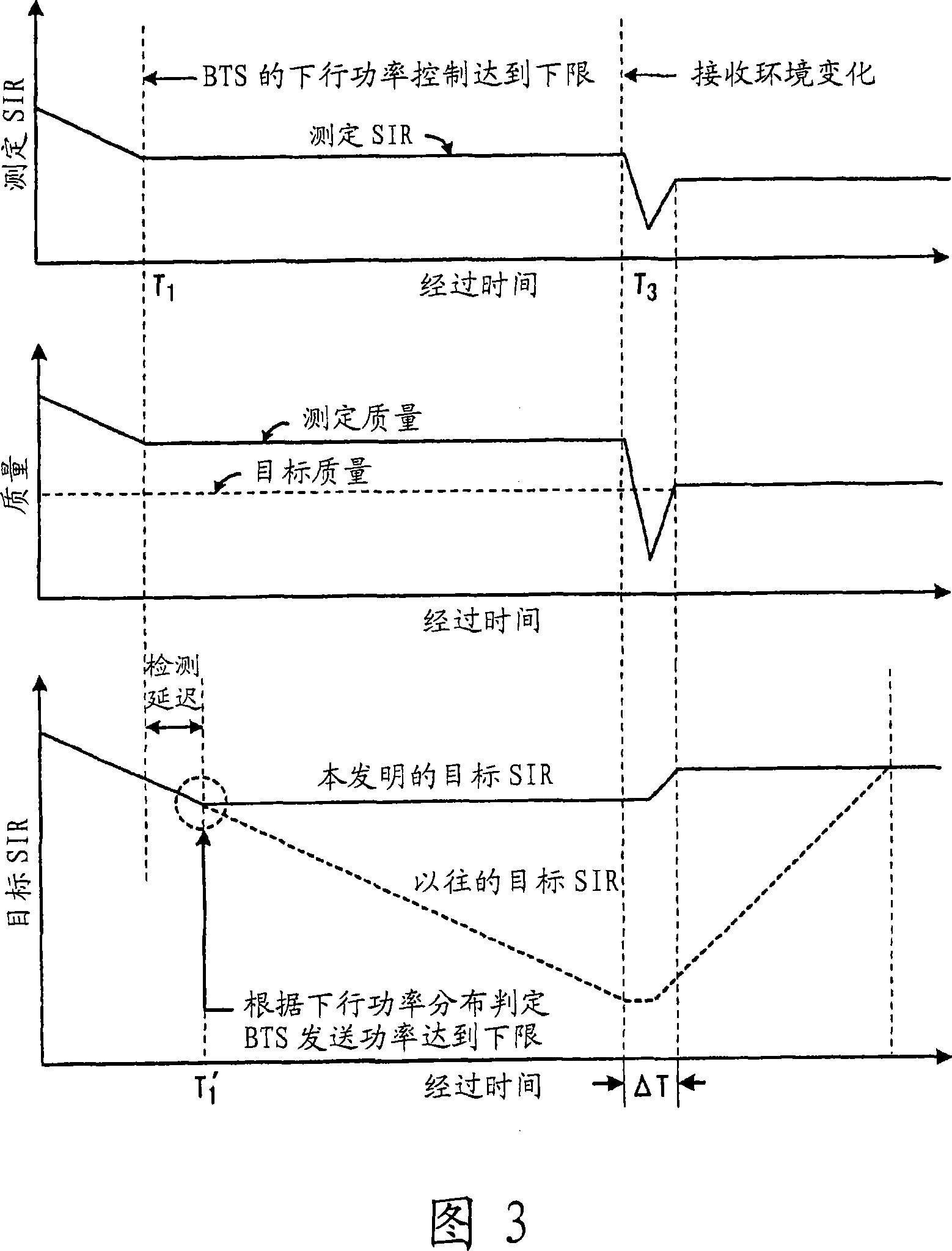 Transmission power control unit and transmission power control method