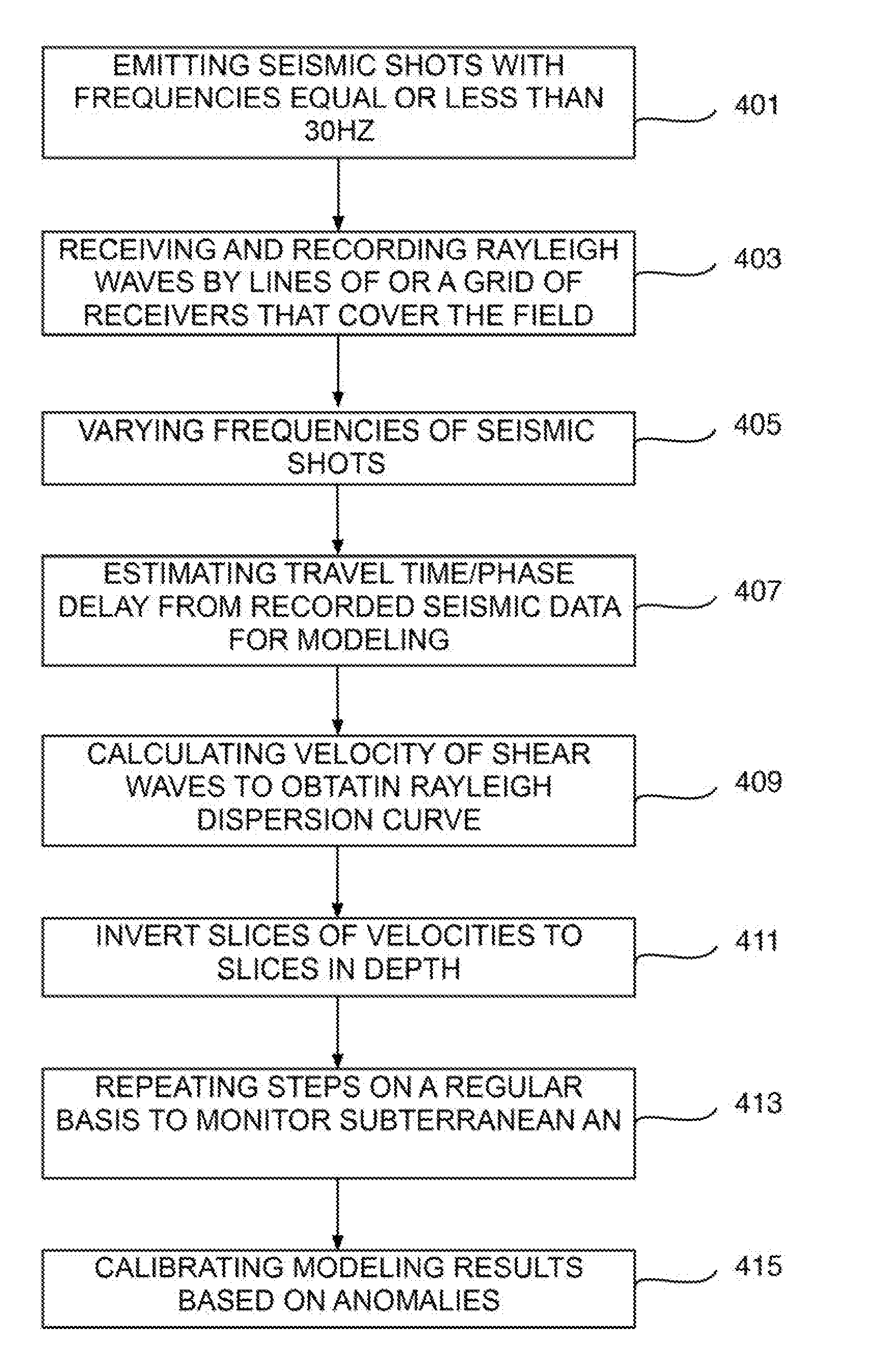 Surface wave tomography using sparse data acquisition