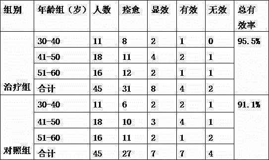 Traditional Chinese medicine composition for treating stagnant and jamming dampness-heat type chronic prostatitis