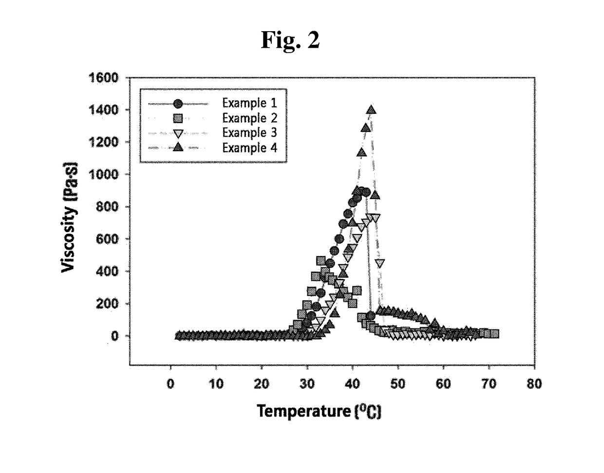 Phosphazene-based polymer for tissue adhesion, a method for preparing the same, and use thereof