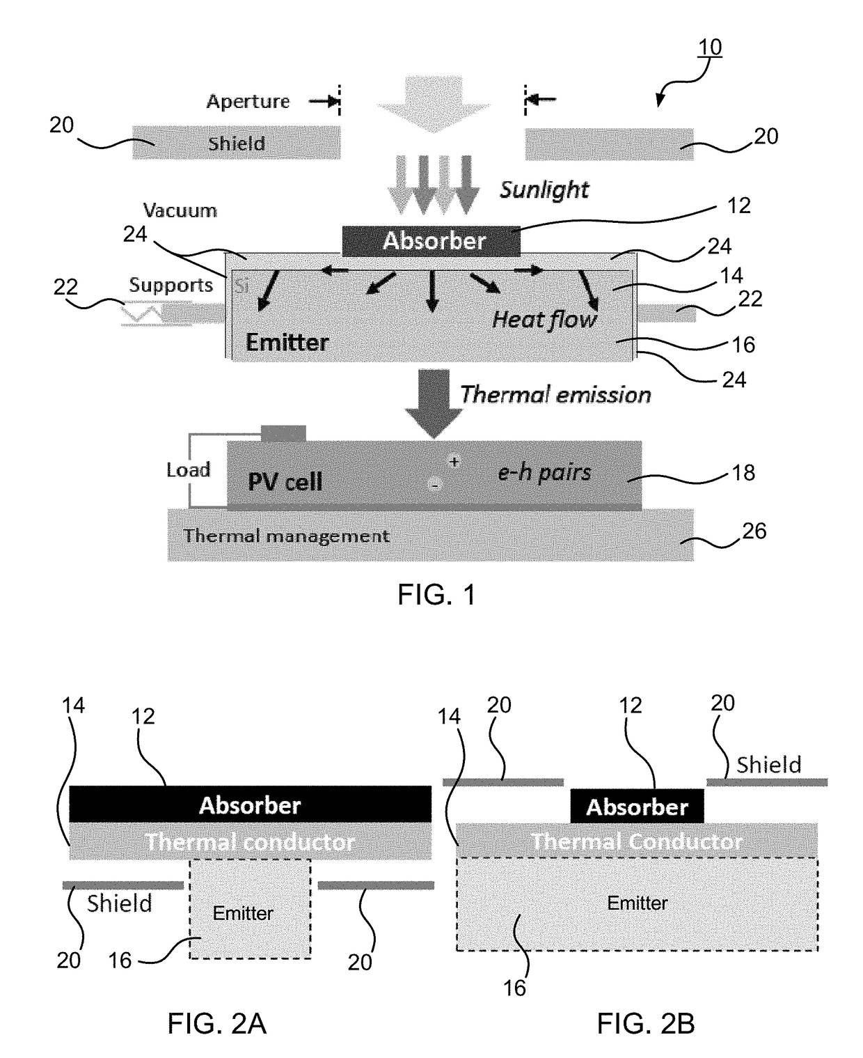 Spectrally-engineered solar thermal photovoltaic devices