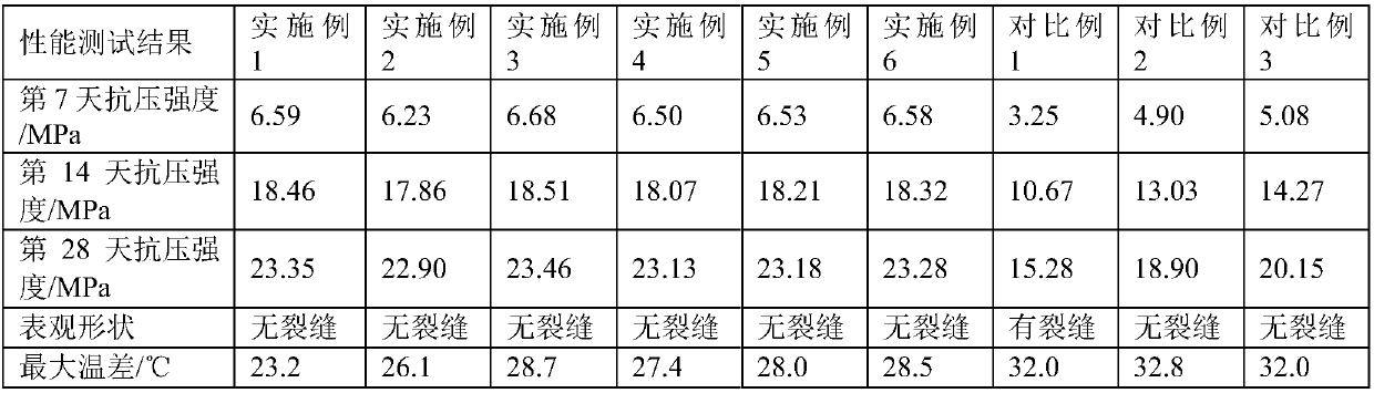 Novel Portland cement and preparation method thereof