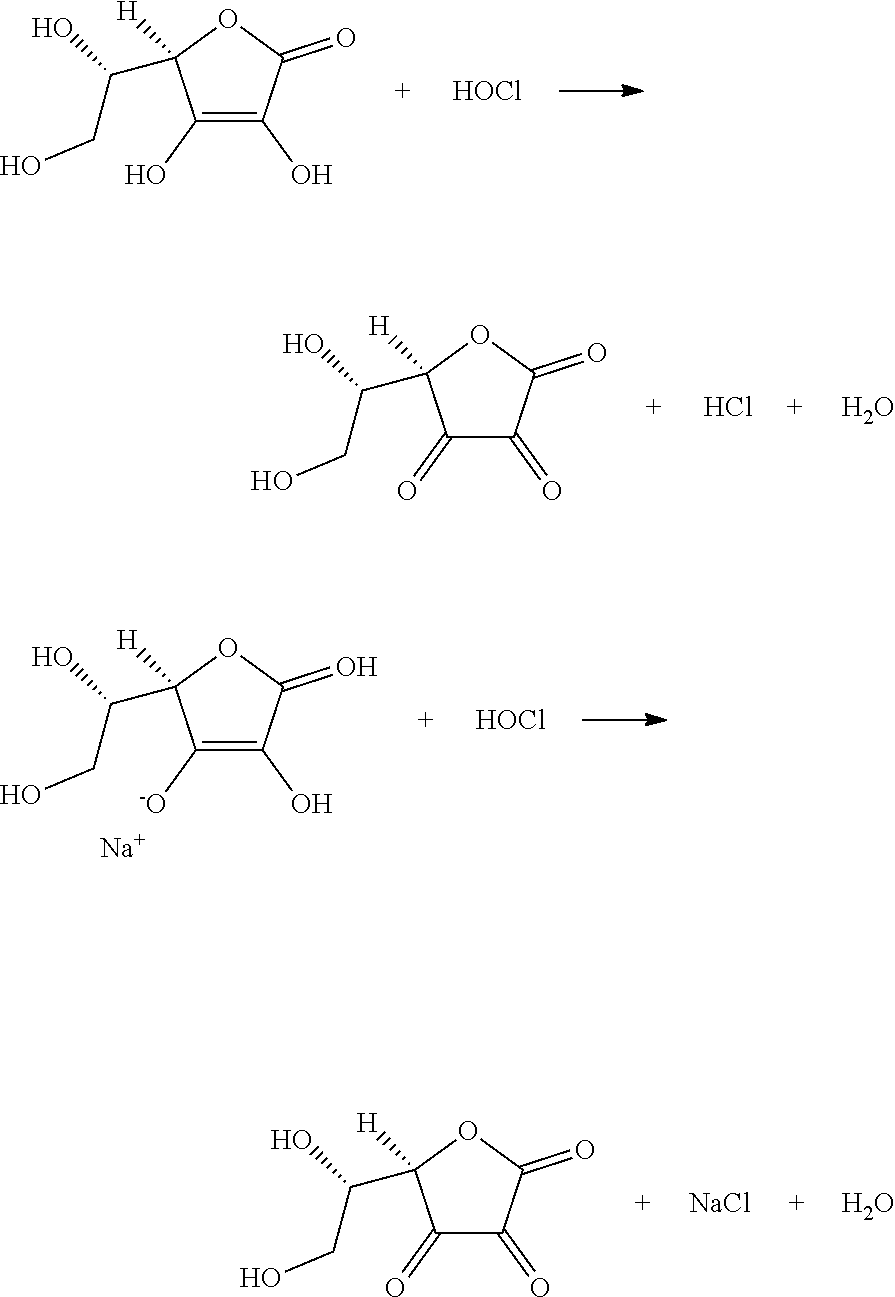 Materials reducing formation of hypochlorite