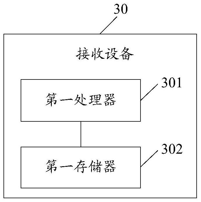 A method, device, and computer-readable storage medium for receiving and sending reference signals