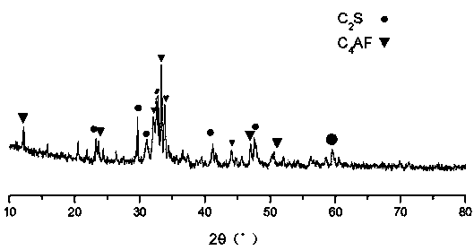 Preparation method for calcinating hydraulic binder at low temperature