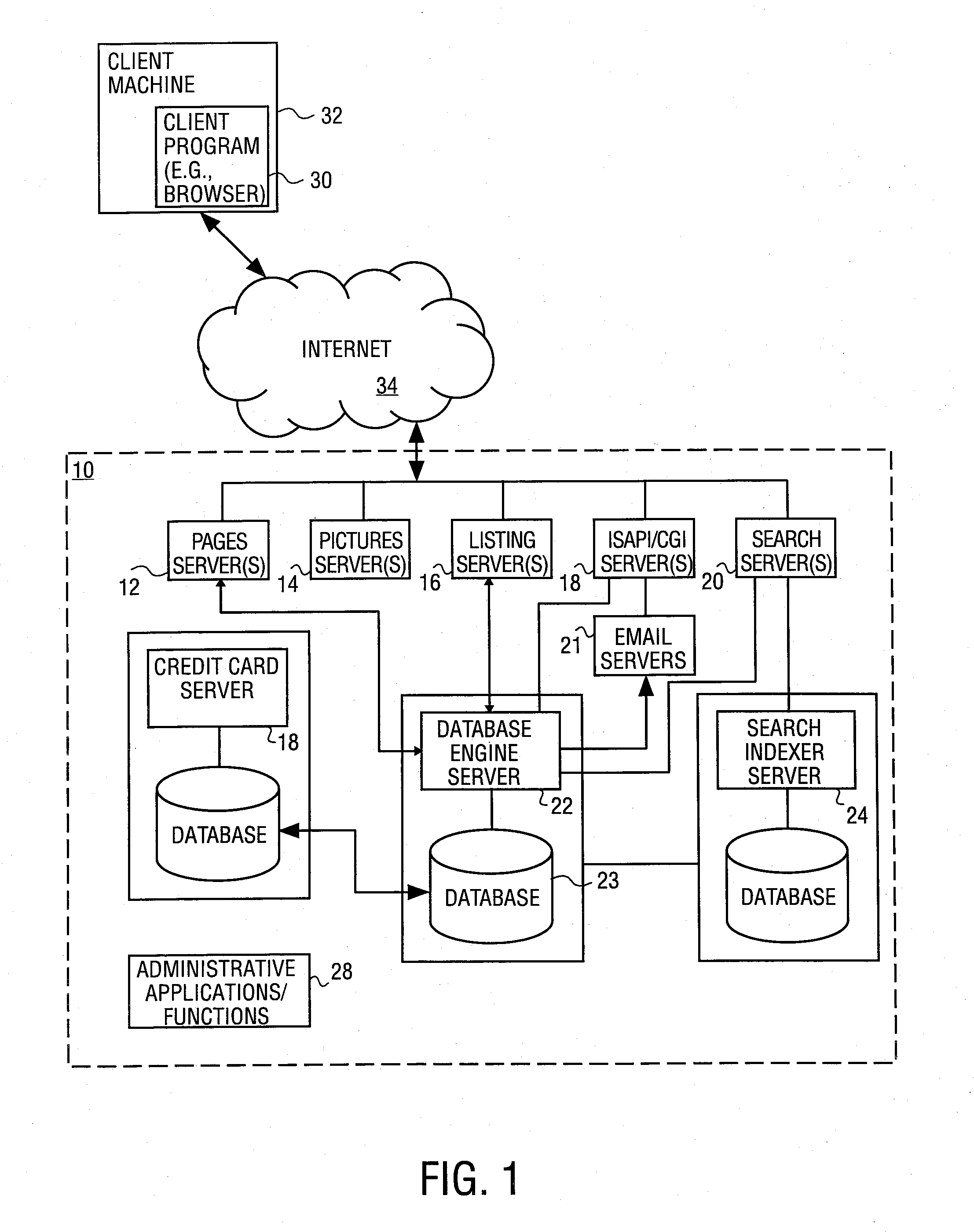 Method and system for listing items globally and regionally, and customized listing according to currency or shipping area