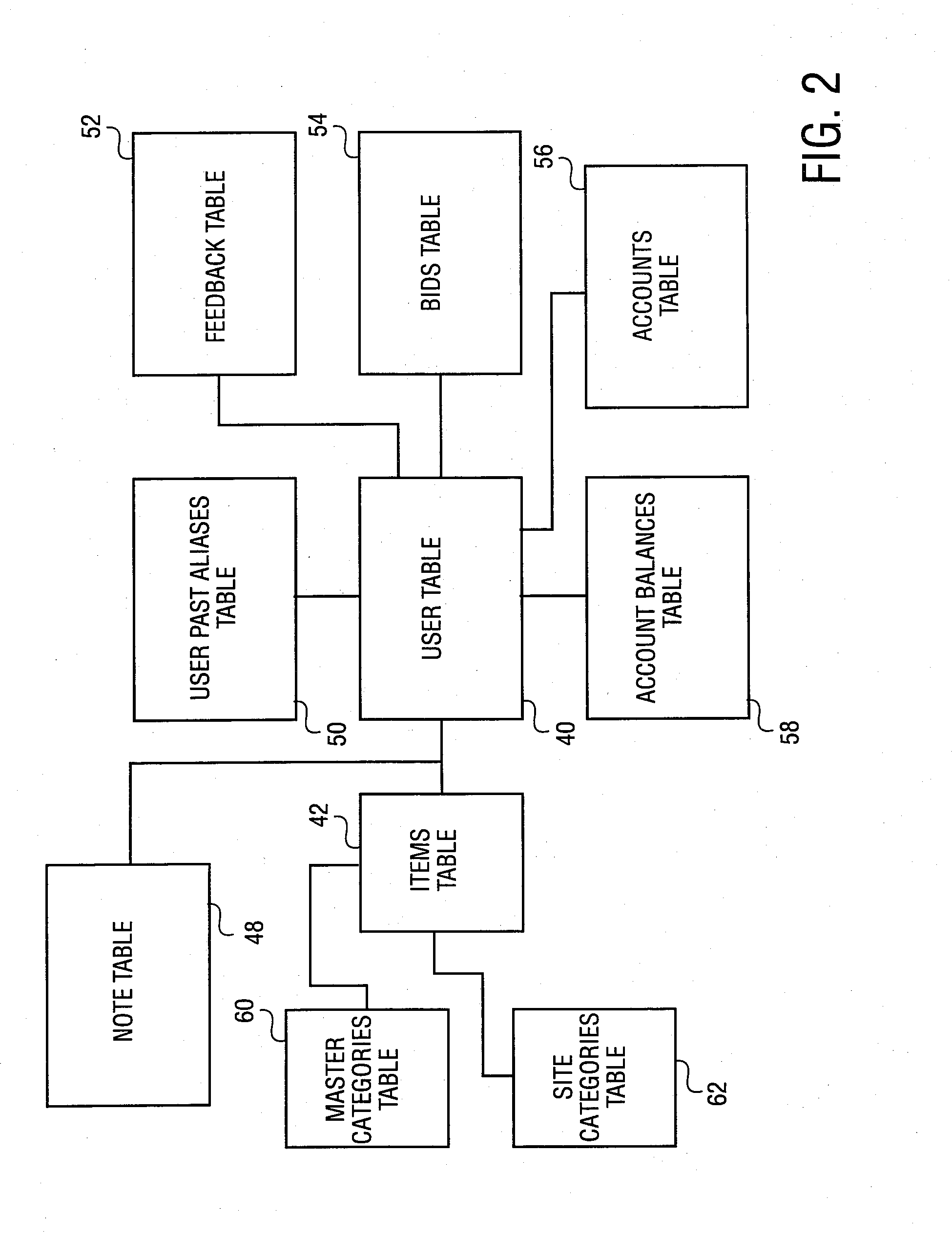 Method and system for listing items globally and regionally, and customized listing according to currency or shipping area