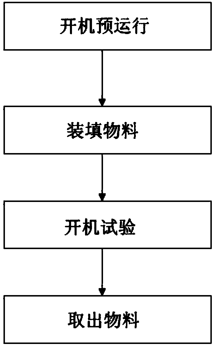 A track-type continuous cycle multi-temperature zone test box and test method