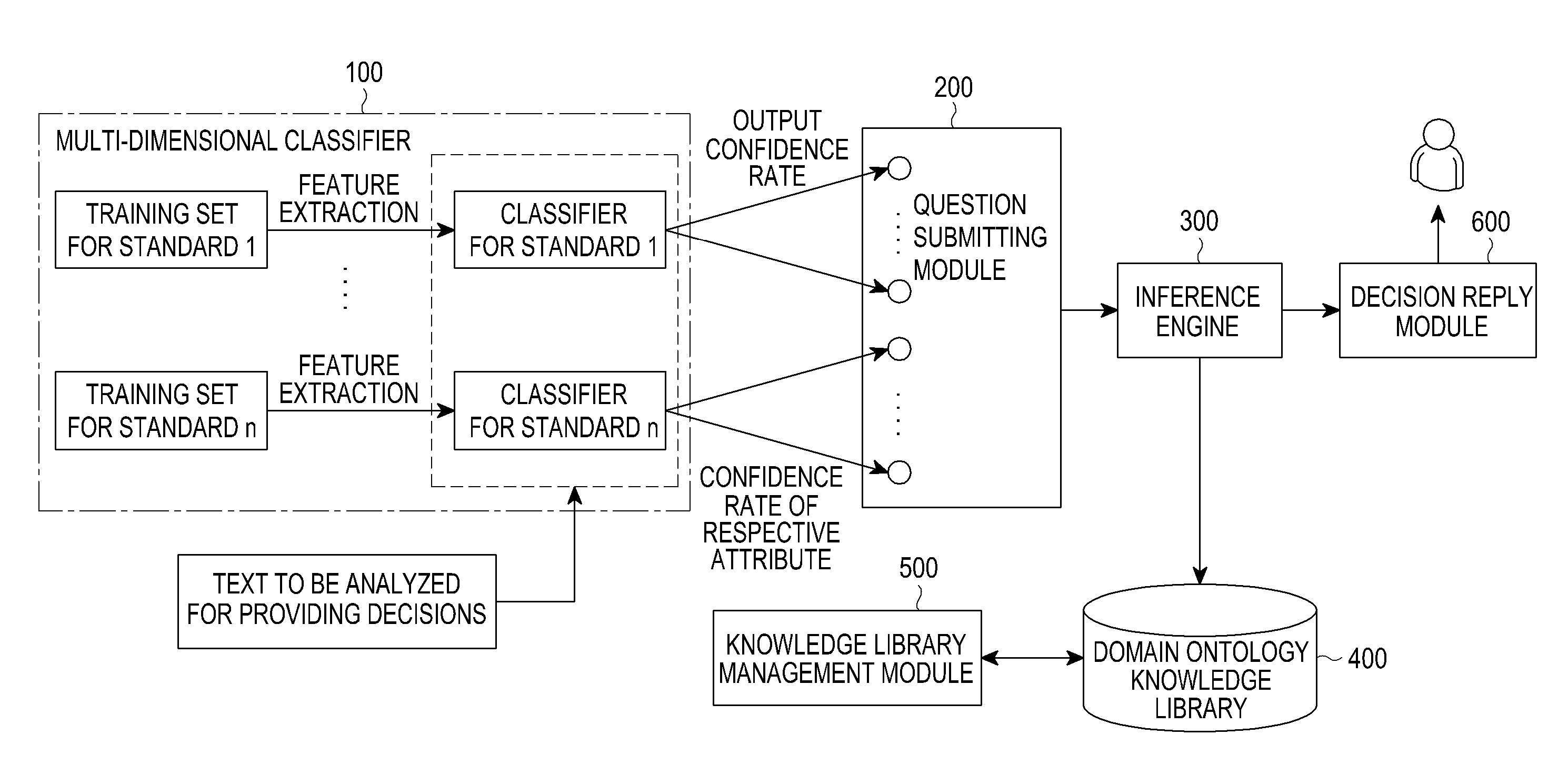 Intelligent decision supporting system and method for making intelligent decision