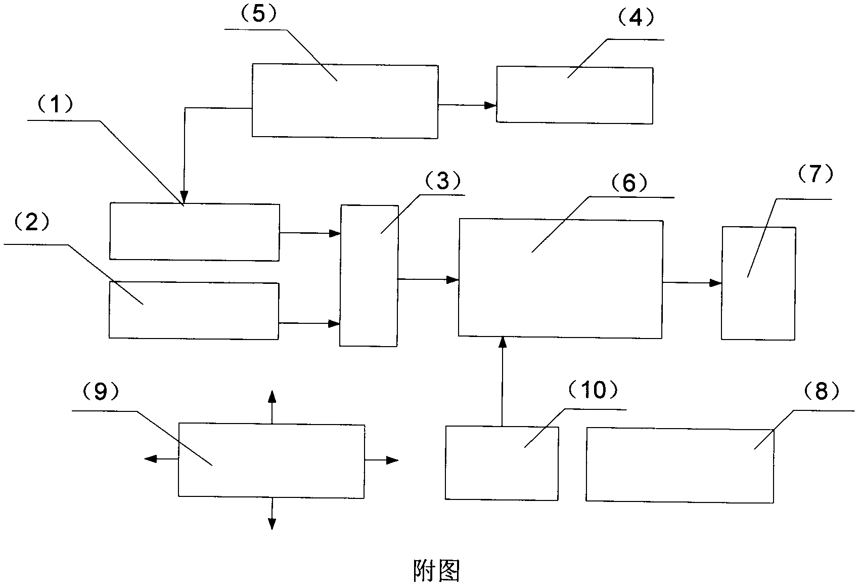 Full-automatic discrete type drill rod diameter non-contact static-dynamic measurement instrument