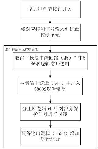 Control device for cutting failure single section of fixed multi-locomotive and control method of control device