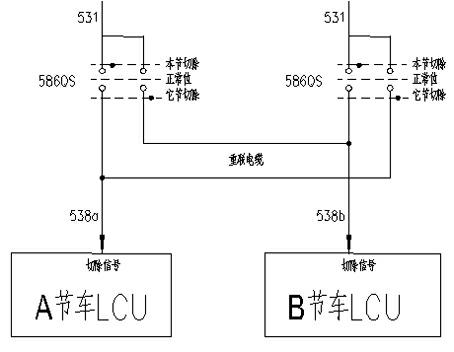 Control device for cutting failure single section of fixed multi-locomotive and control method of control device