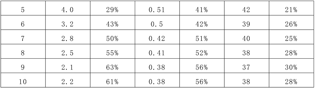 Biologic slow release ball used for governing black and odorous rivers and preparation method and application thereof