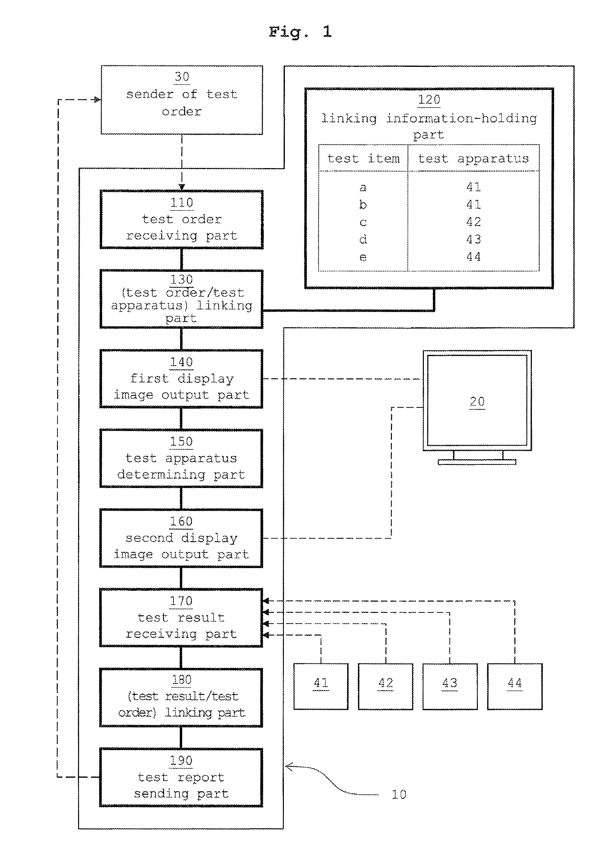 Test order processing apparatus, computer program therefor and test system