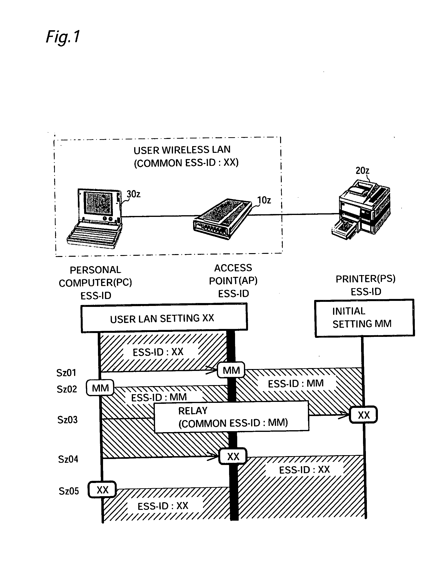 Station for wireless network