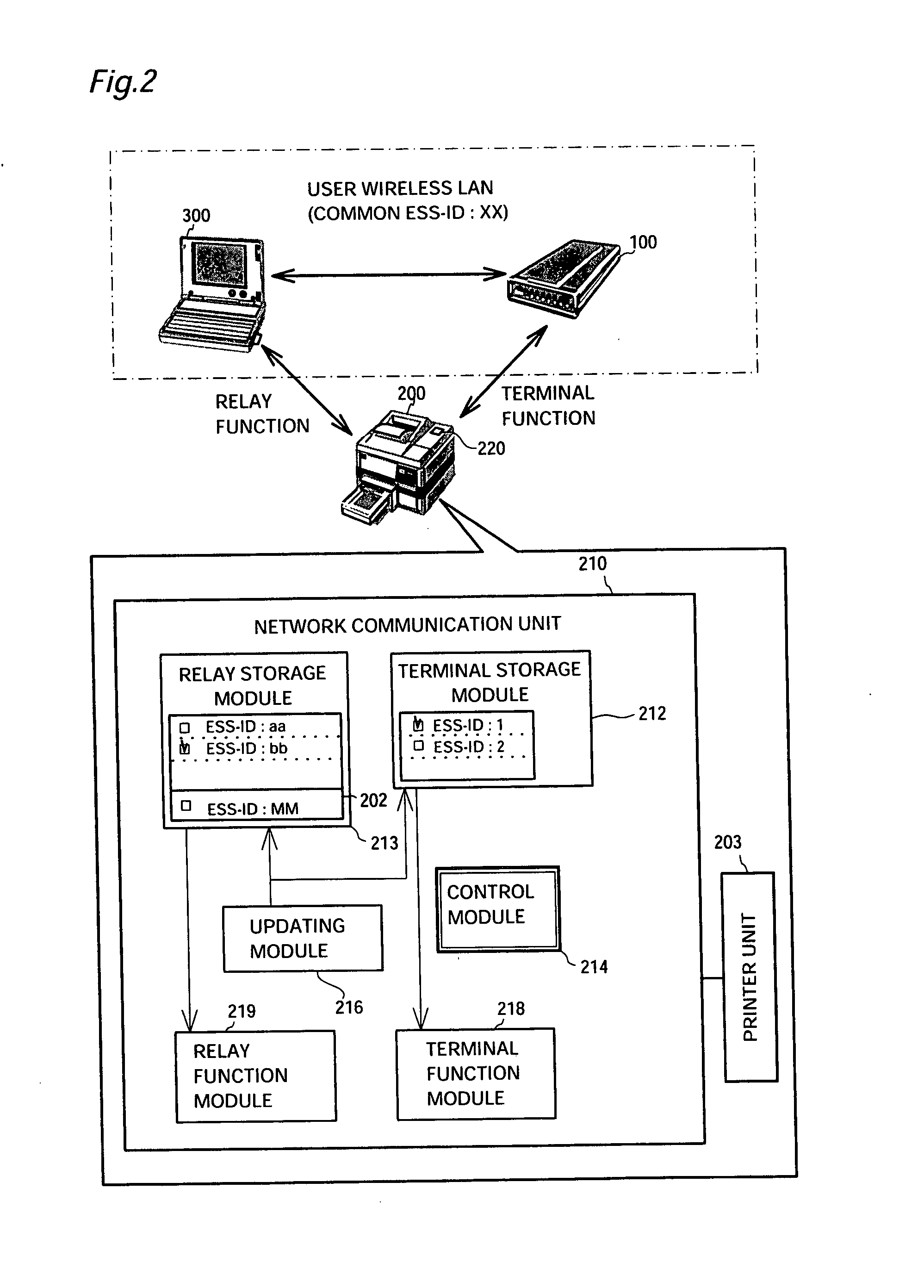 Station for wireless network