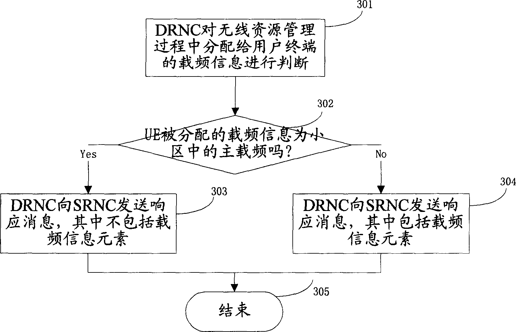 Terminal carrier frequency information interactive method between radio network controller of multiple carrier frequency system