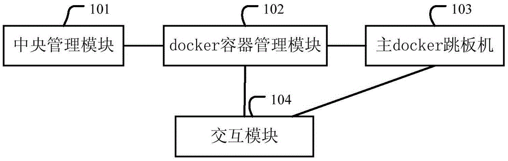 Docker technology based cloud jump server system