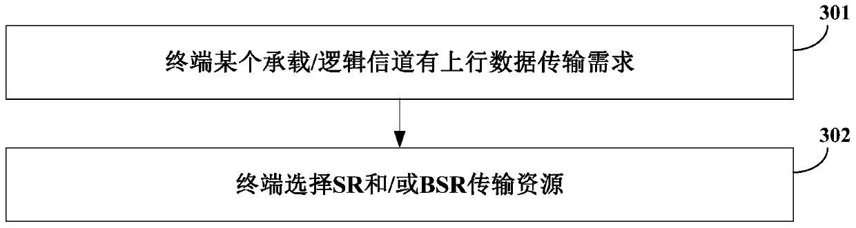 A kind of SR/BSR trigger method and device