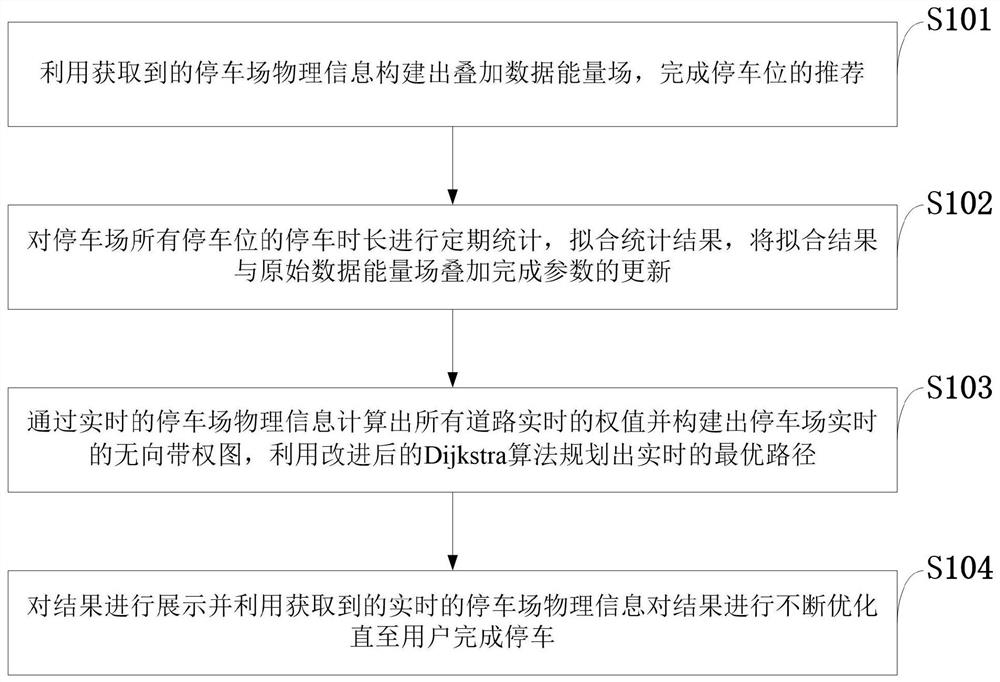 Intelligent parking control method, system, storage medium, terminal