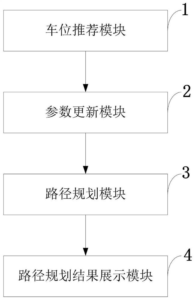 Intelligent parking control method, system, storage medium, terminal