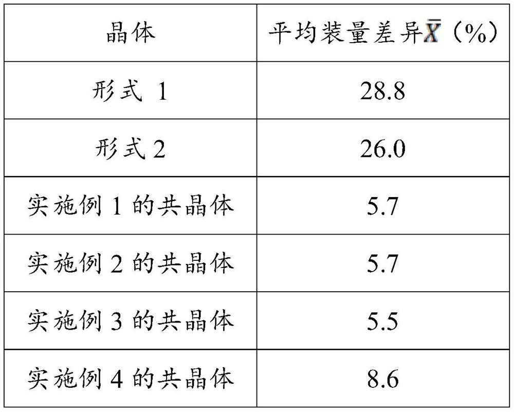 Method for preparing nicotinamide mononucleotide eutectic