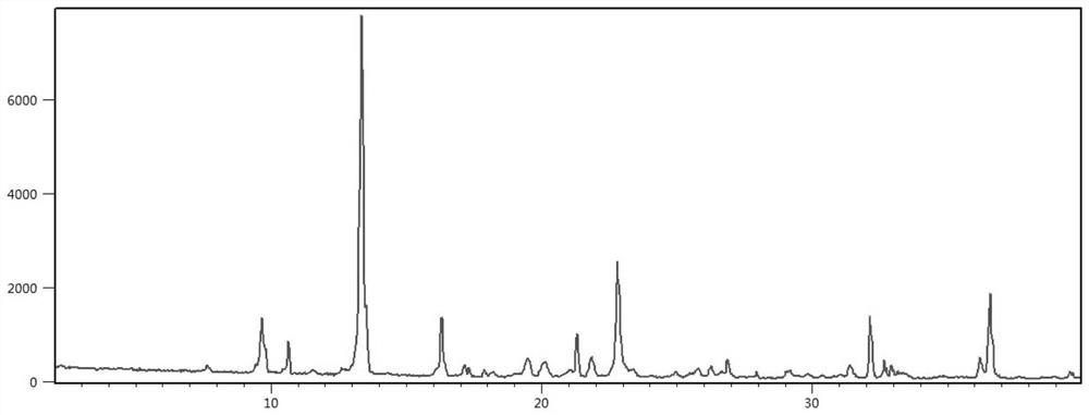 Method for preparing nicotinamide mononucleotide eutectic