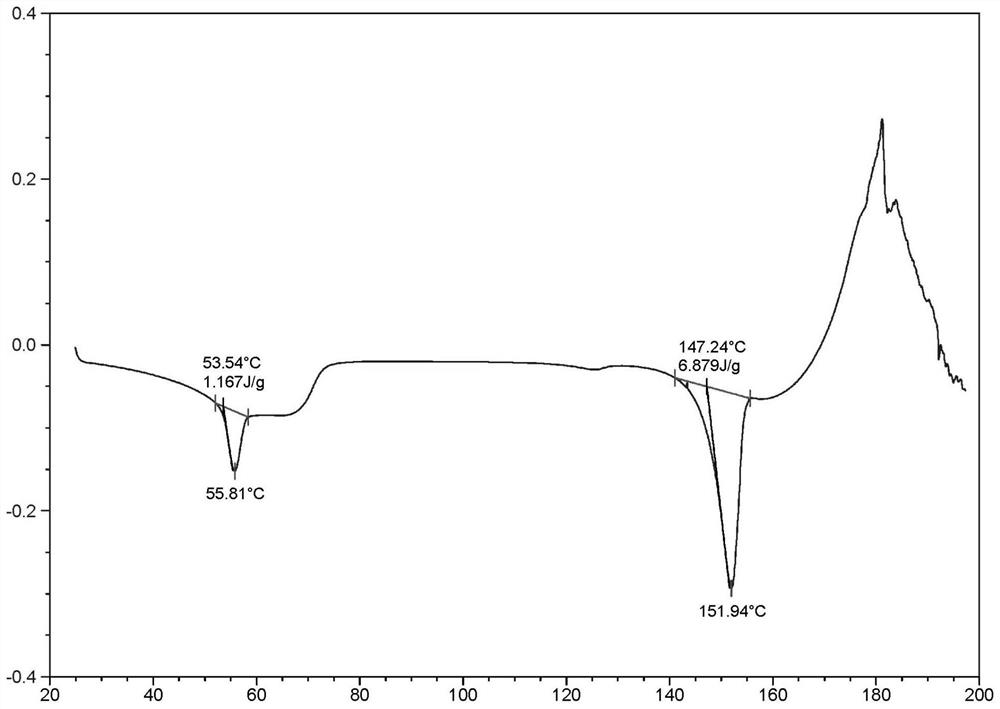 Method for preparing nicotinamide mononucleotide eutectic