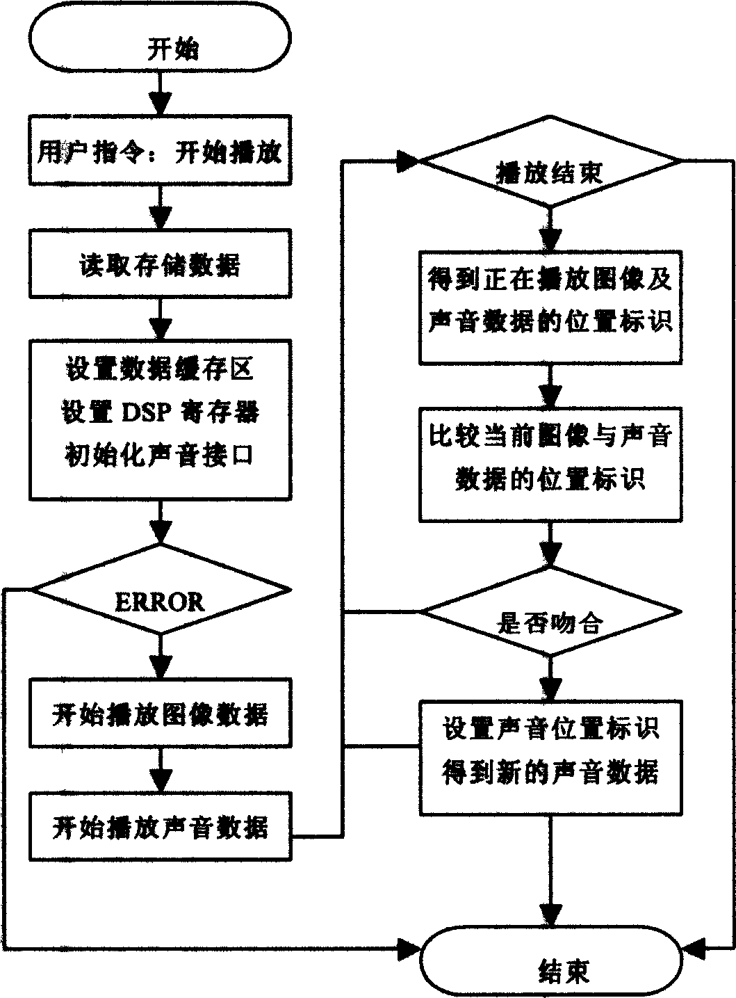 Method of synchronously playing image data and speech data in cell phone