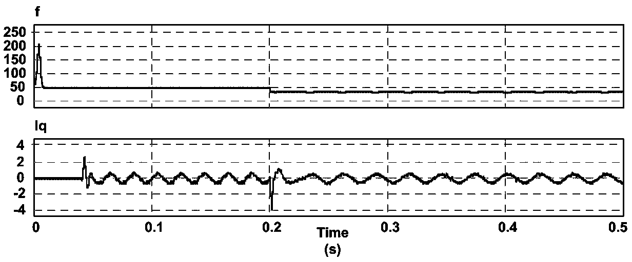 Method for eliminating parallel dilution effect of multiple inverters and island detecting method