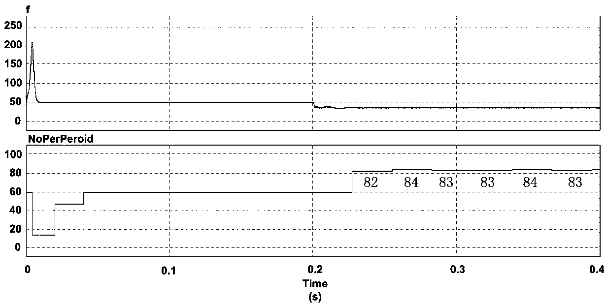 Method for eliminating parallel dilution effect of multiple inverters and island detecting method