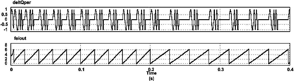 Method for eliminating parallel dilution effect of multiple inverters and island detecting method