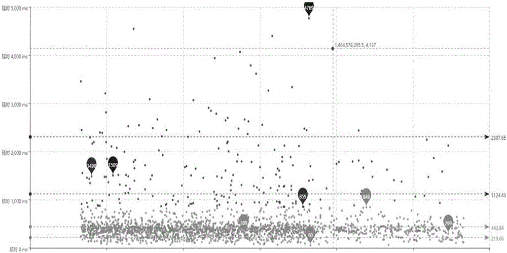 Network anomaly monitoring method and device