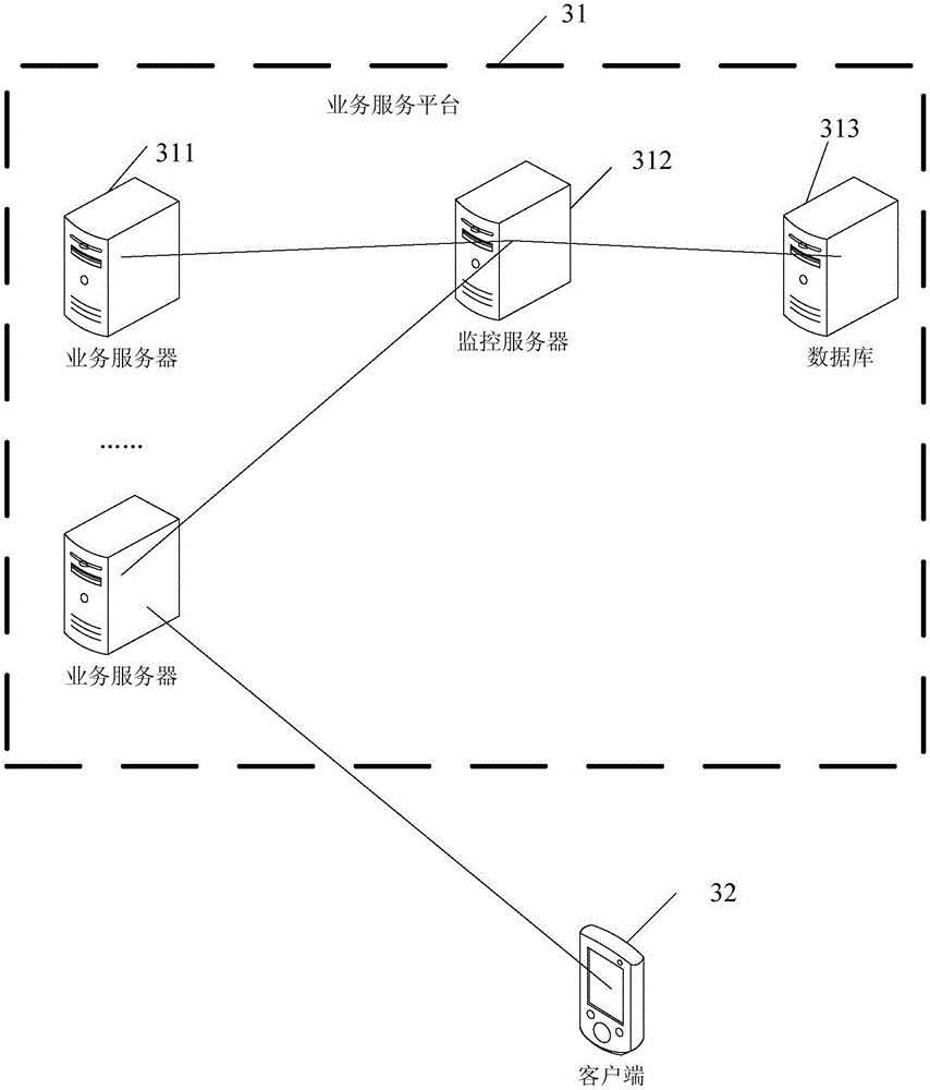 Network anomaly monitoring method and device