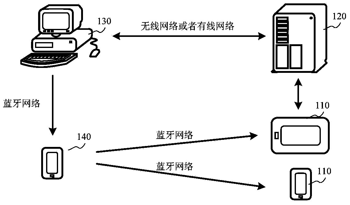 Service acquiring method and device