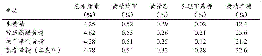 Rhizoma polygonati decoction piece and preparation method thereof