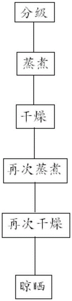 Rhizoma polygonati decoction piece and preparation method thereof