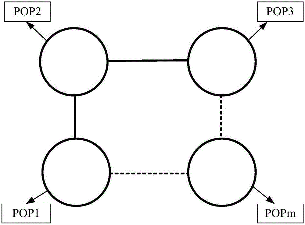 Full-network traffic abnormality extraction method