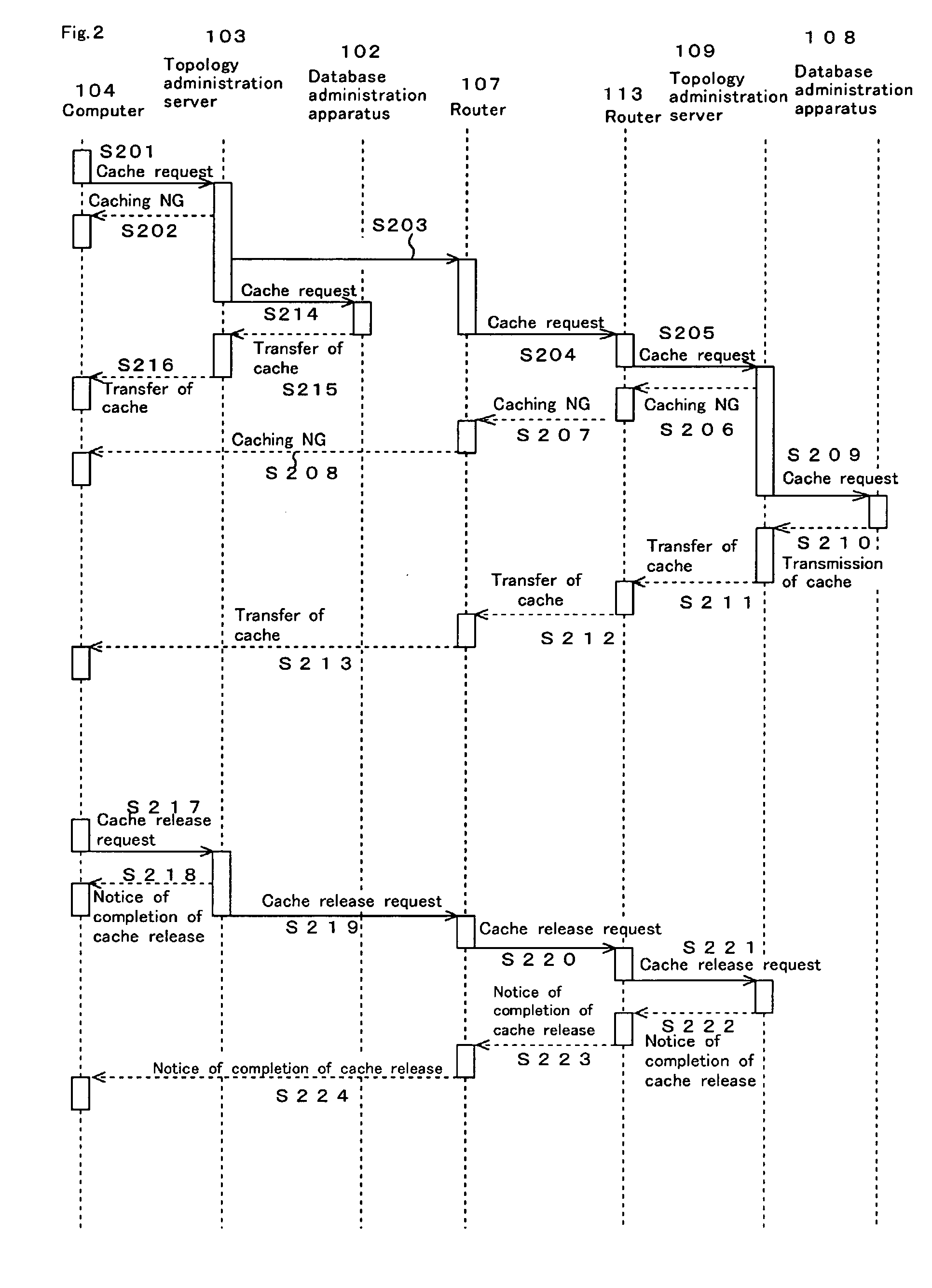 Distributed database system